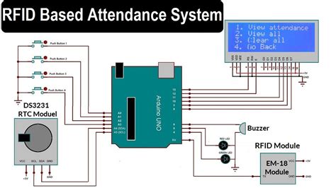 introduction rfid based attendance system|attendance monitoring system using rfid.